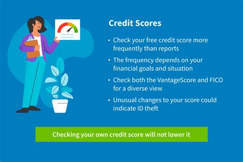 Check Your Own Credit Score