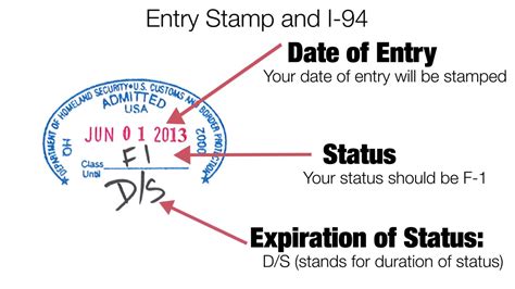 The Form I-94 provides information about entry as well as the date you must depart the United States by. The Form I-94 is often used when U.S. immigration officials make decisions on applications to change, extend, or adjust status and is used as supporting evidence to prove good standing and immigration compliance. You will need to present .... 