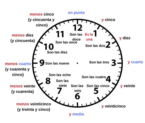 Check in time Spanish Translator