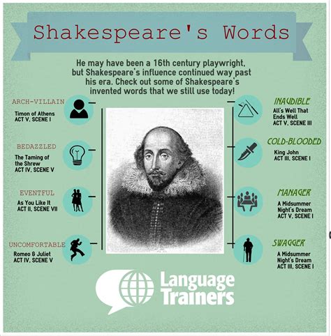 Check out These Words Shakespeare Invented That We Use All the Time