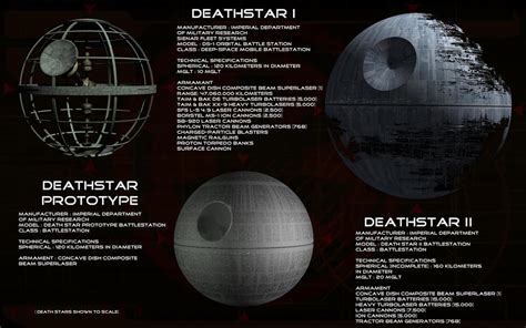 Check out these Death Stars!... - River Creek Construction