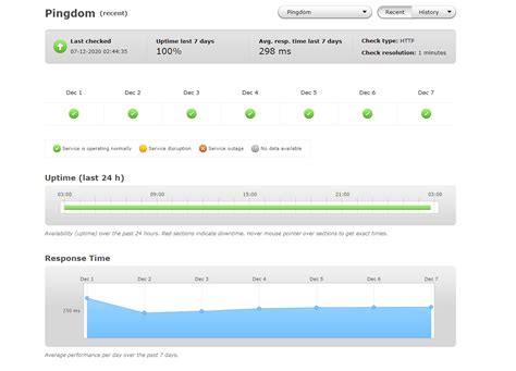 Check site status. Check Website Status Automatically. SolarWinds ® Pingdom ® monitors website performance in real time, proactively making sure your business is online and giving you an advantage over competitors who may rely on simple manual tests and log file analysis. With Pingdom, you can quickly identify problems and begin work to … 