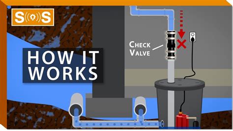 Check valves - How they Work! - YouTube