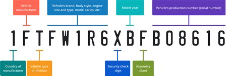 Check vehicle registration by vin number jeep