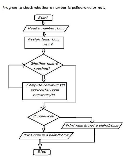 Check whether given number is happy or not - Stack …