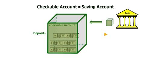Checkable Account and Checkable Deposits Intuitively YouTube