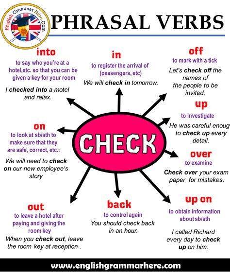 Check Up On synonyms - 206 Words and Phrases for Check Up On definitions sentences thesaurus words phrases idioms Parts of speech verbs nouns Tags confirm check double-check suggest new check out v. # confirm , verify look into v. check over v. check into v. go over v. suss out v. # informal double-check v. # confirm , verify scrutinize v. inspect. 