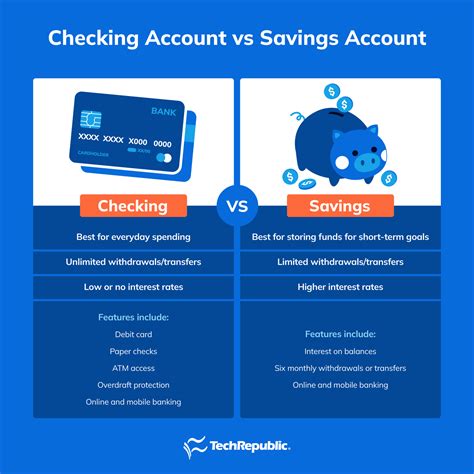 Checking Vs Savings Accounts Differences And How To Choose 