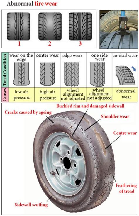 Checking wheels and tyre damage when buy used …