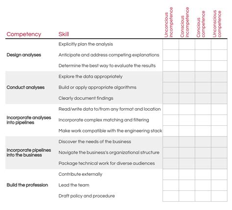 Checklist Competency Assessment Template HQ Template Documents