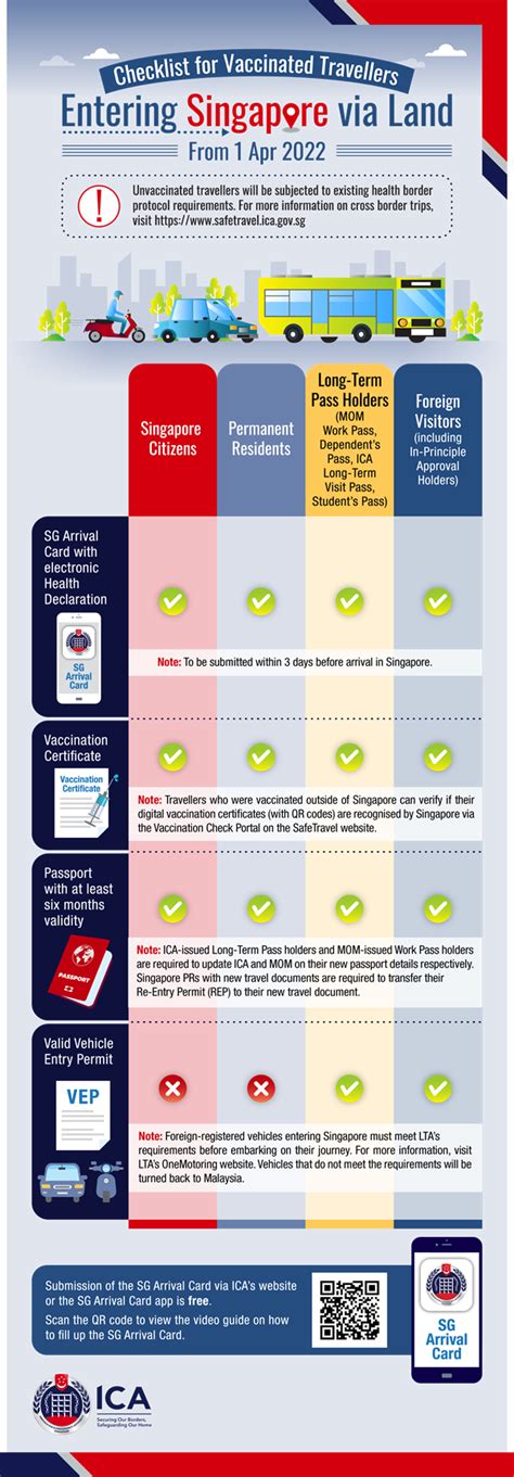 Checklist for Vaccinated Travellers Entering Singapore via Land