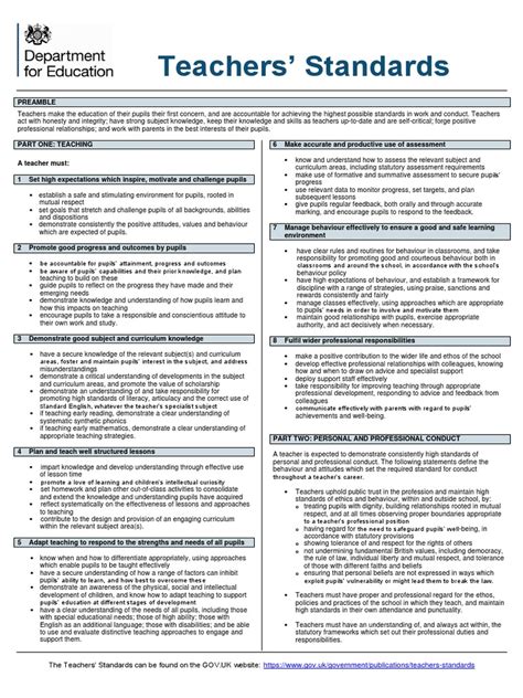 Checklist for headteachers - GOV.UK