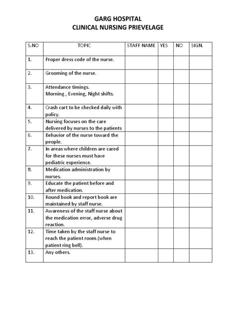 Checklist of Nurses