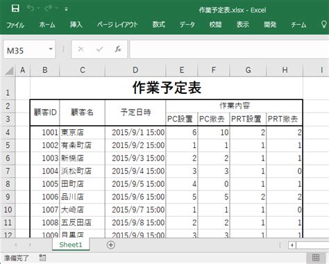 Checklistcreator Excel表のワークシート展開