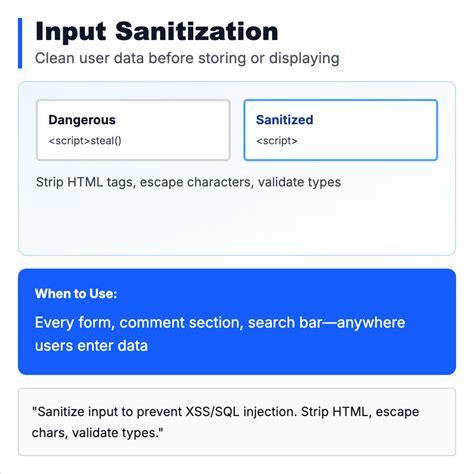 Checkmarx sanitize input.  It cleanses the original data to prevent it from exploitin...