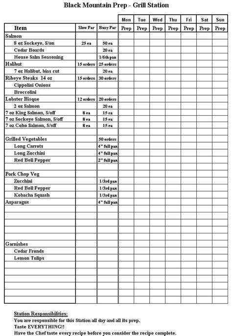 Chef prep list template