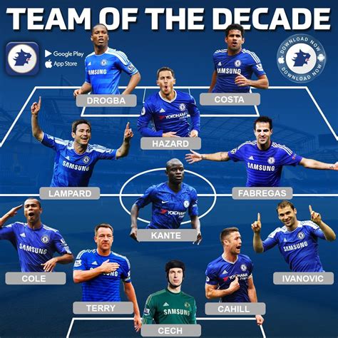 Chelsea FC Player Profiles