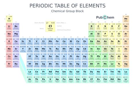 PubChem is the world's largest collection of freely accessible chemical information. Search chemicals by name, molecular formula, structure, and other identifiers. Find chemical and physical properties, biological activities, safety and toxicity information, patents, literature citations and more. . 