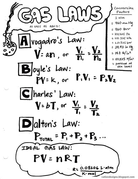 Chemfile mini guide to gas laws. - Thomas müntzer im urteil der geschichte.