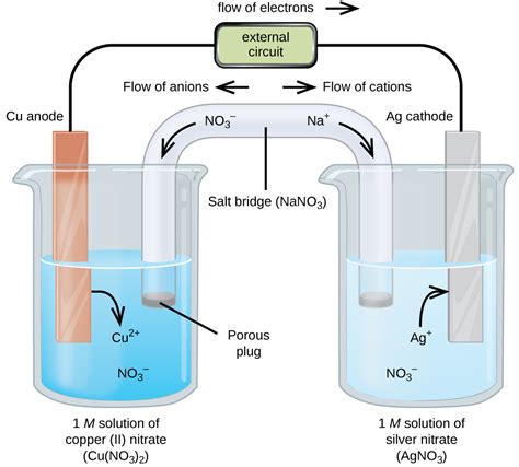 Chemical Cells & Fuel Cells AQA GCSE Chemistry Structured …