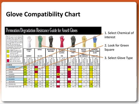 Chemical Compatibility Guide for: North Butyl® Gloves - Scene7