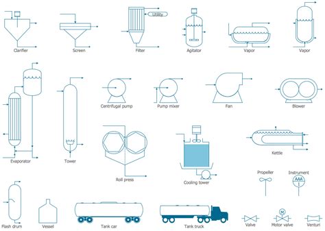 Chemical Engineering Process Diagram Symbols