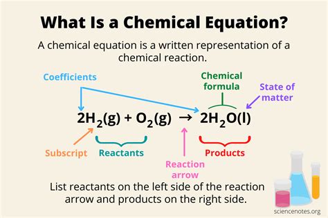 Chemical Equation Meaning, How to Write [with 5+ Examples] Teachoo