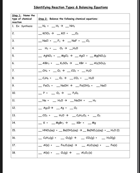 Chemical Equation Worksheet Types Of Reactions Identifying And