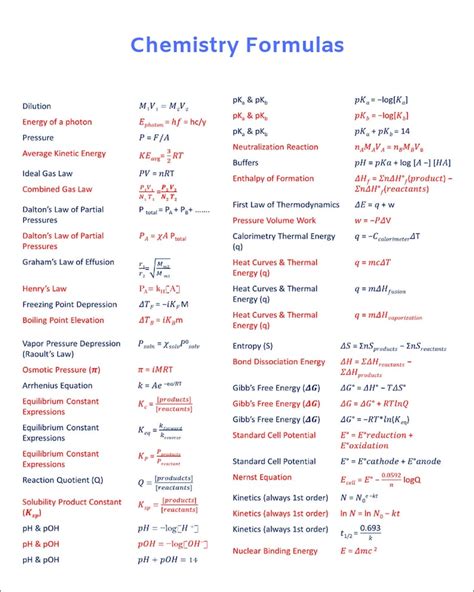 Chemical Formula Chart Chemical Formula Info