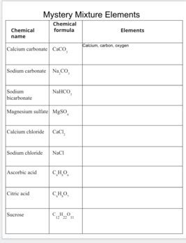 Chemical Interactions Grade Six Science Notebook Answer
