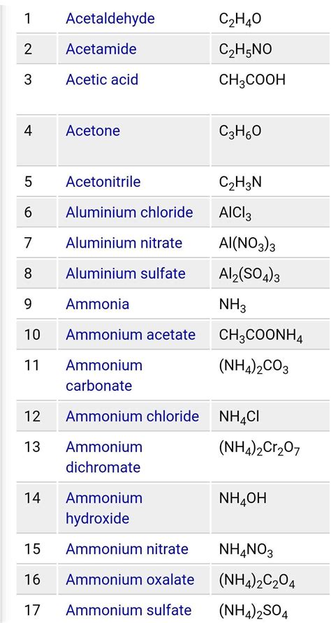 Chemical Names And Formulas