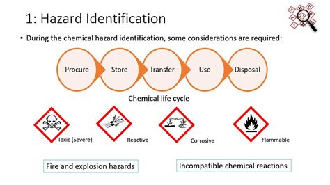 Chemical Reactivity Hazards - Hazards Recognition