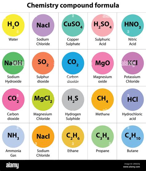 Chemical formula for air.  A chemical synthesis usually involves the breaking...
