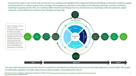 Chemical product usage - 2024 Annual Integrated Report