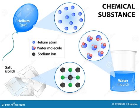 Chemical substance