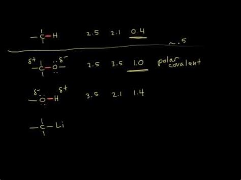 Chemické vazby (článek) Khan Academy