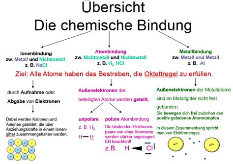 Chemische bindungen ein dialog anorganische chemie eine lehrbuchreihe. - Come iniziare la guida alla reputazione degli oracoli in wow 3 3 5.