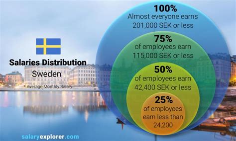 Chemist Average Salary in Sweden 2024 - The Complete Guide