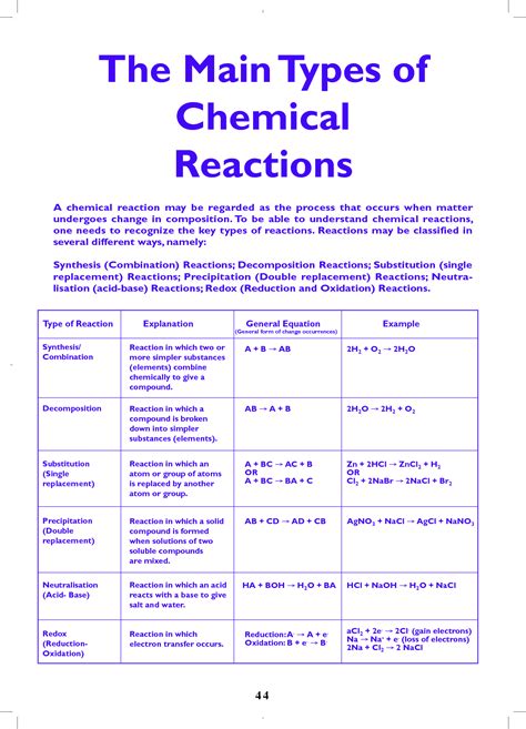 Chemistry Classification Of Chemical Reactions Answers