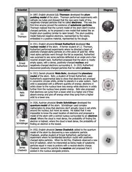 Chemistry Development Atomic Theory Answers
