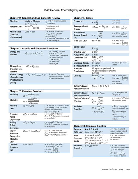 Chemistry Equation Sheet Warning TT undefined function 32 DAT