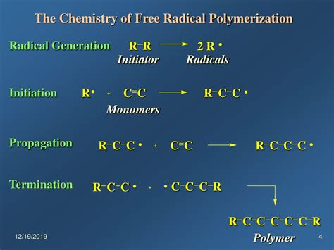 Chemistry Of Radical Polymerization