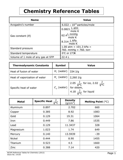 Chemistry Reference Table R Matttroy