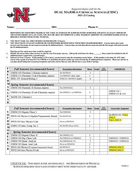 Chemistry degree plan. Degree Plans. The Chemistry and Biochemistry Department at Baylor University is housed under the College of Arts and Sciences and currently offers a variety of bachelor degree plans. Please see the Degree Requirement Guide for detailed information on the classes required outside the department's major requirements. 