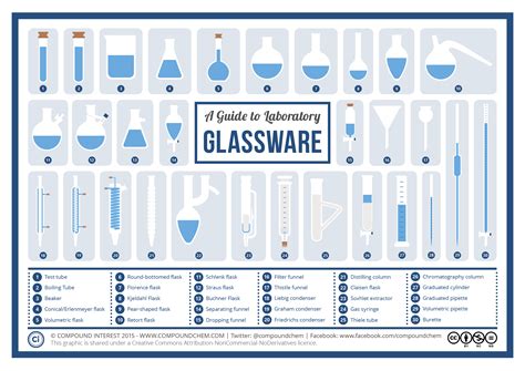 Chemistry glassware identification guidesig sauer p220 manual. - User guides for lc solutions software.