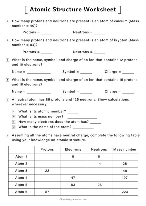 Chemistry properties worksheet answers.  It covers core topics from atomic structure an...