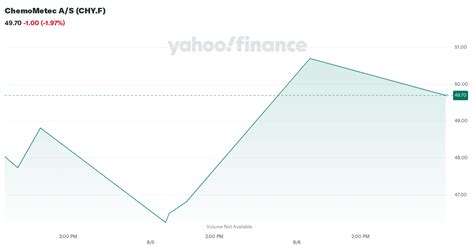 ChemoMetec A/S (CHY) Stock Price & News - Google Finance