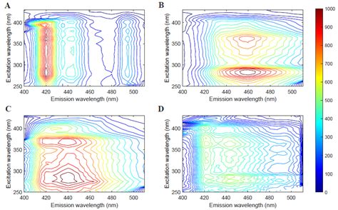 Chemosensors Free Full-Text Direct Determination of Three PAHs …