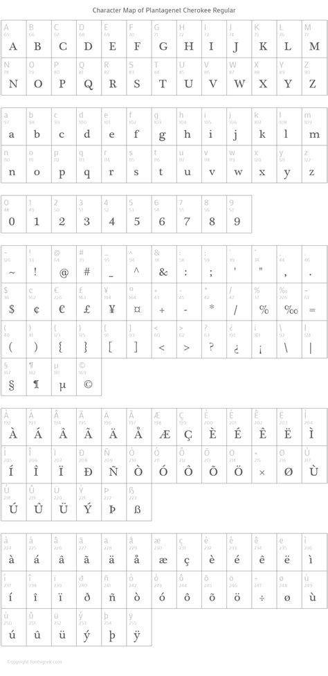 Cherokee Regular Download For Free, View Sample Text