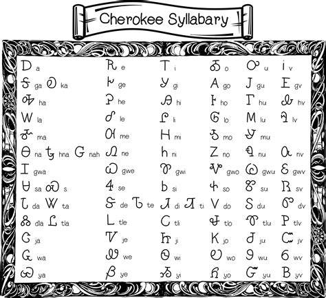 You can visit our Cherokee syllabary page to see a chart of these syllable characters, along with an explanation on how to use the syllabary for beginners. Cherokee is also frequently written alphabetically, using a modified English alphabet. The following charts show the pronunciation for the alphabetic Cherokee orthography we have used on our ....